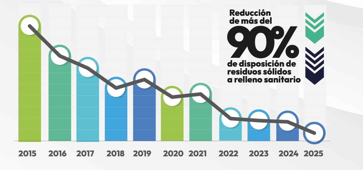 Impacto del modelo ARclad